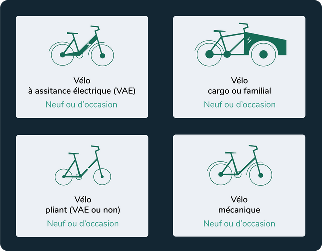 Prime mobilité I Bati Savoie Léman